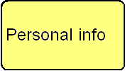 Przycisk personal info